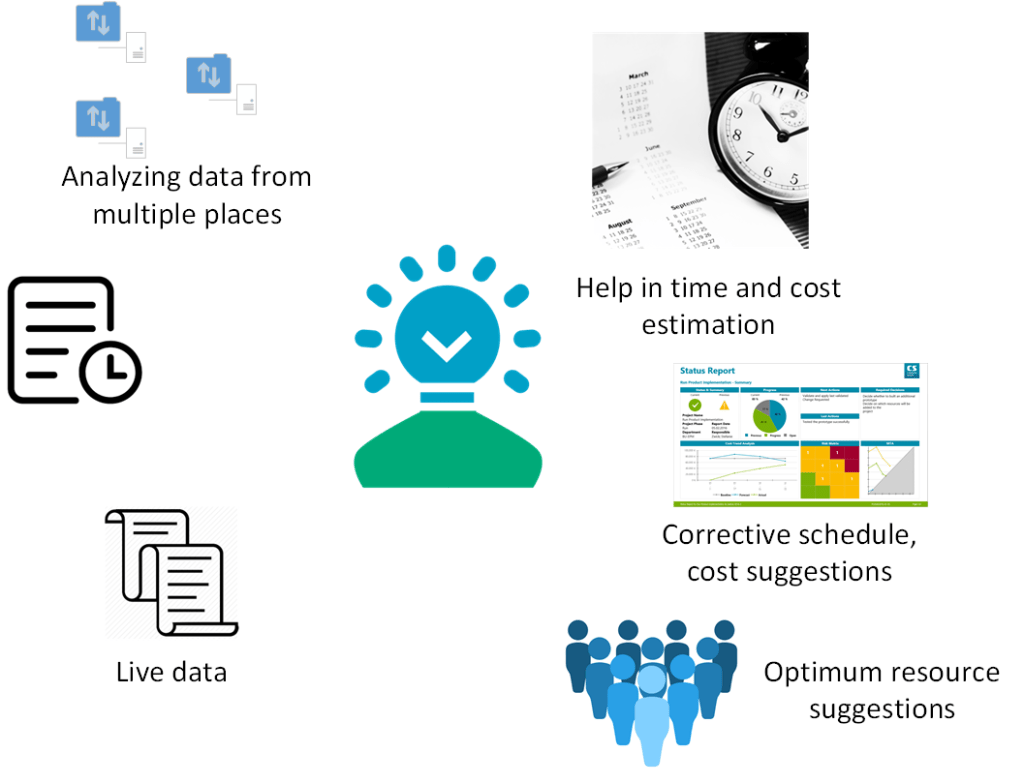 Advance Project assistance