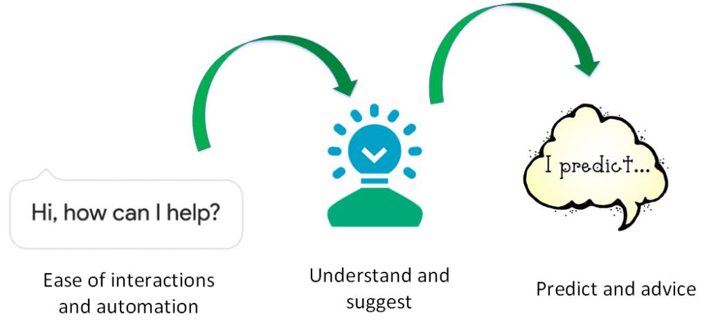 AI in project&nbsp;management