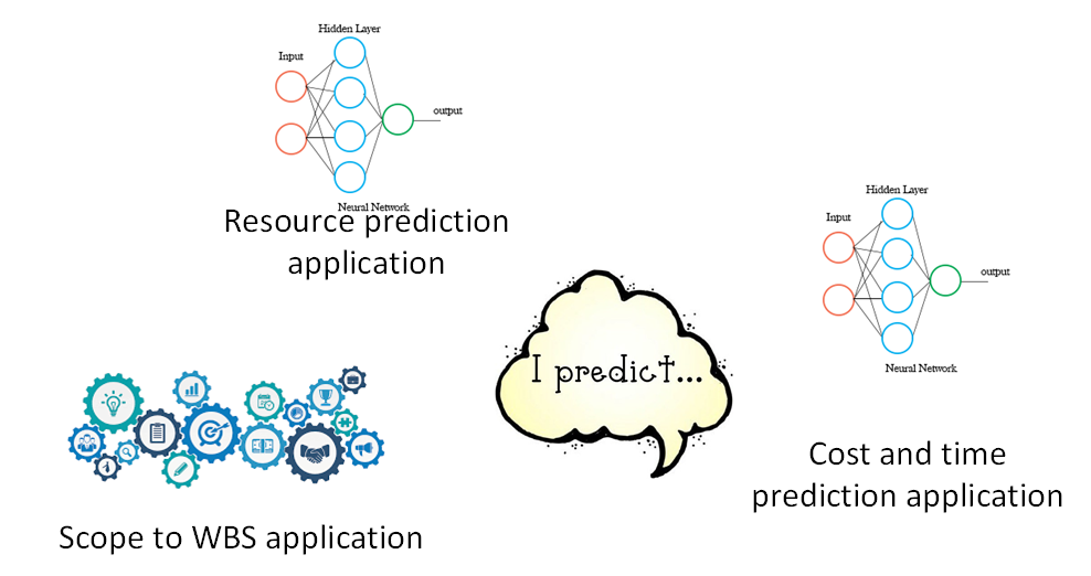 Knowledgeable Project assistance.png